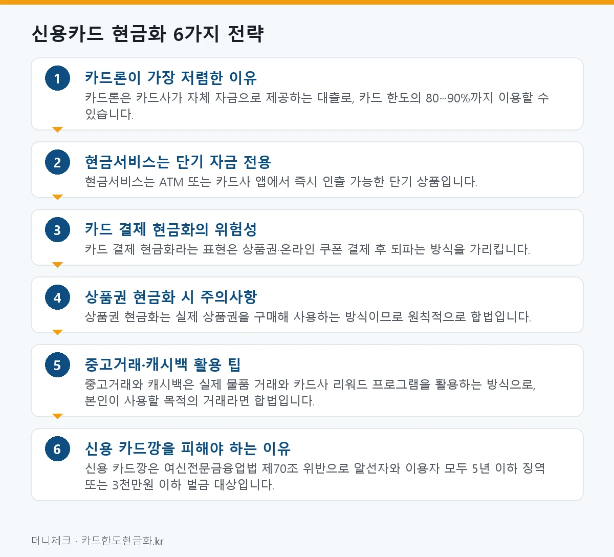 2026년 기준 신용카드 현금화 6가지 전략 요약