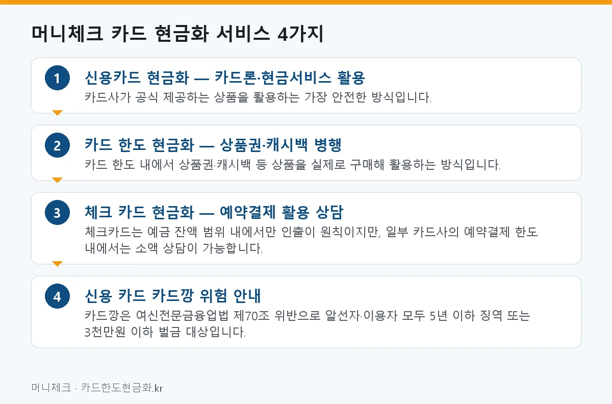 머니체크가 안내하는 카드 현금화 서비스 4가지