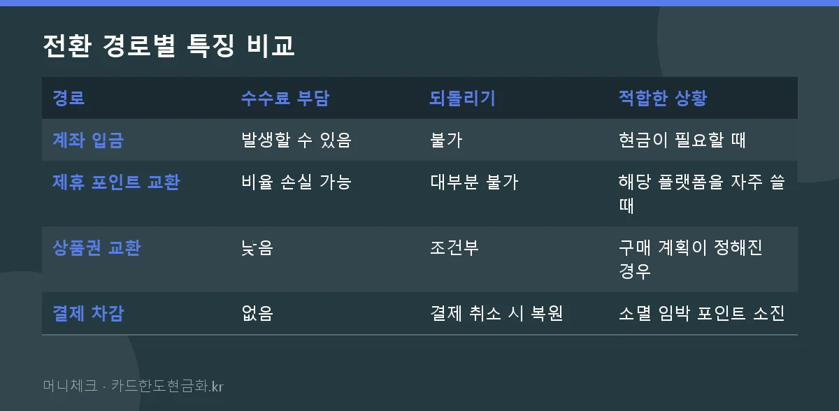 전환 경로별 특징 비교