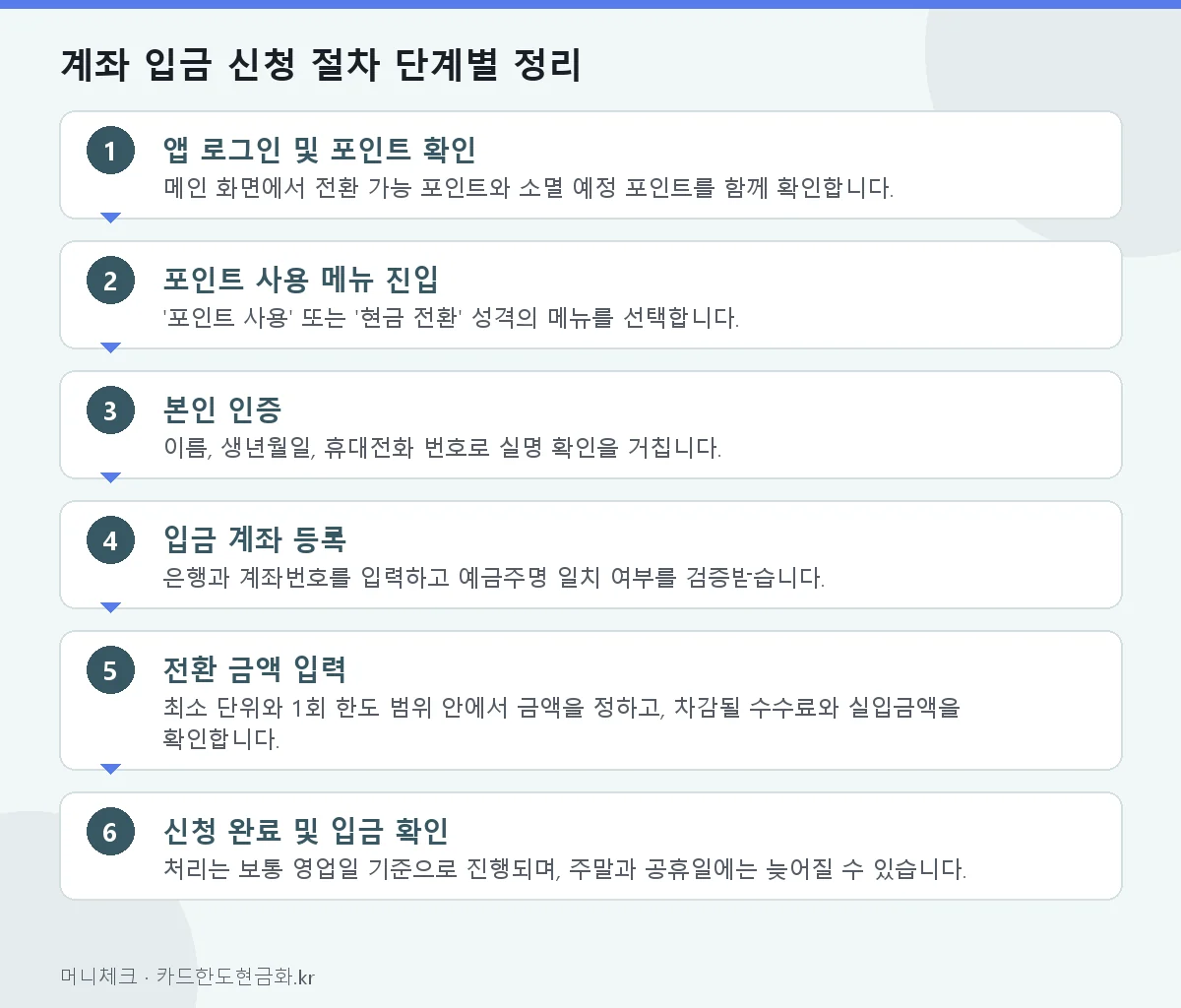 계좌 입금 신청 절차 단계별 정리
