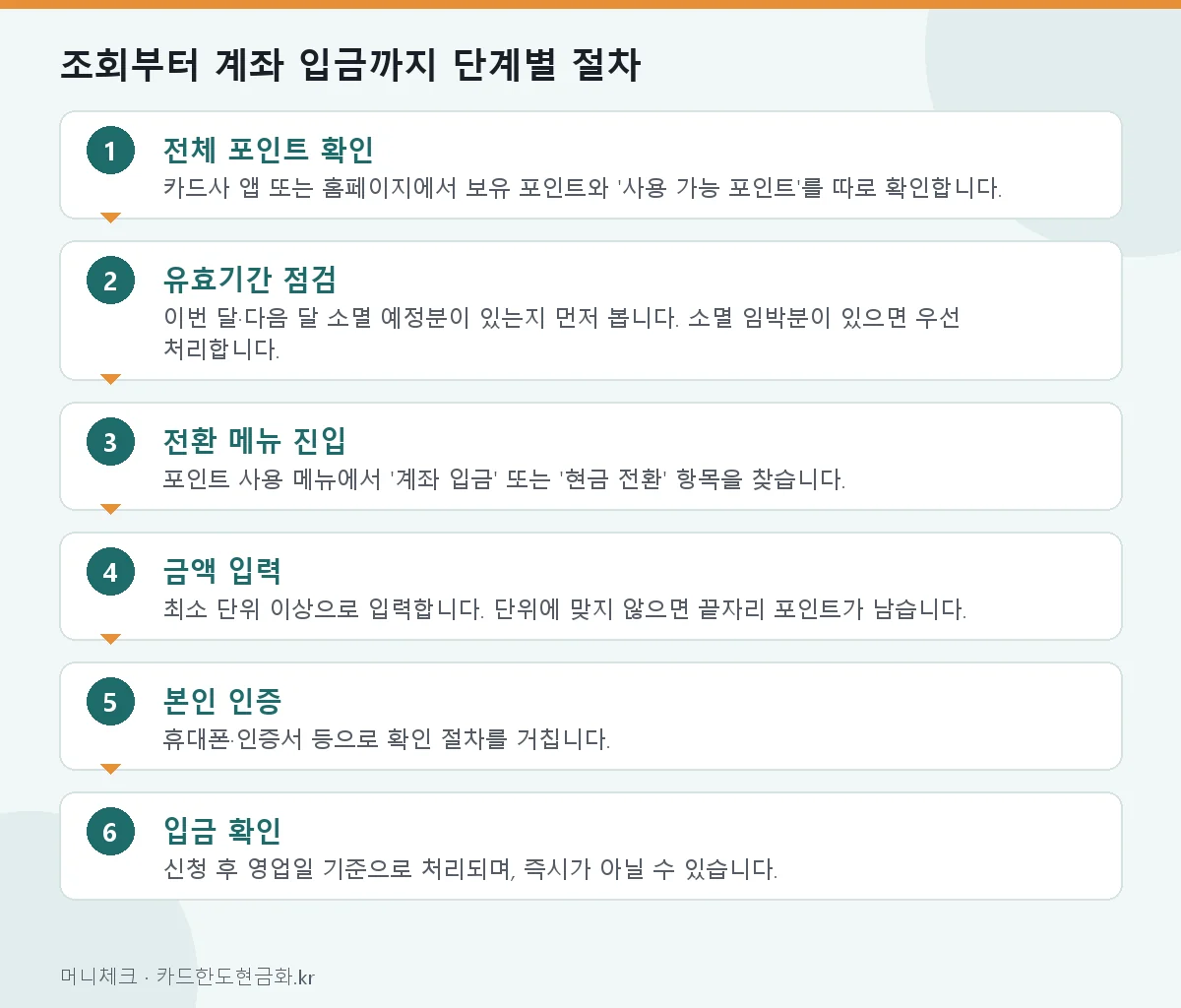 조회부터 계좌 입금까지 단계별 절차