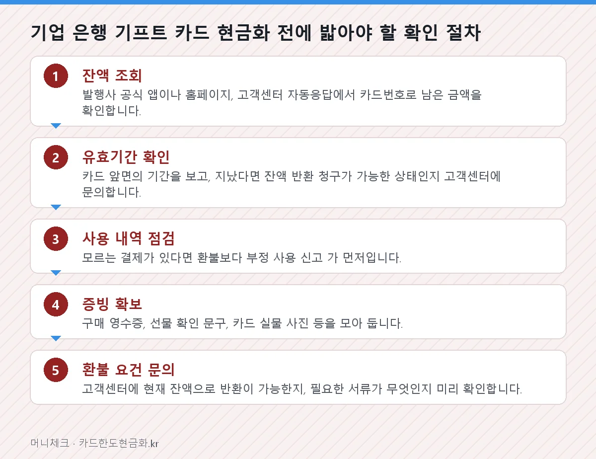 기업 은행 기프트 카드 현금화 전에 밟아야 할 확인 절차