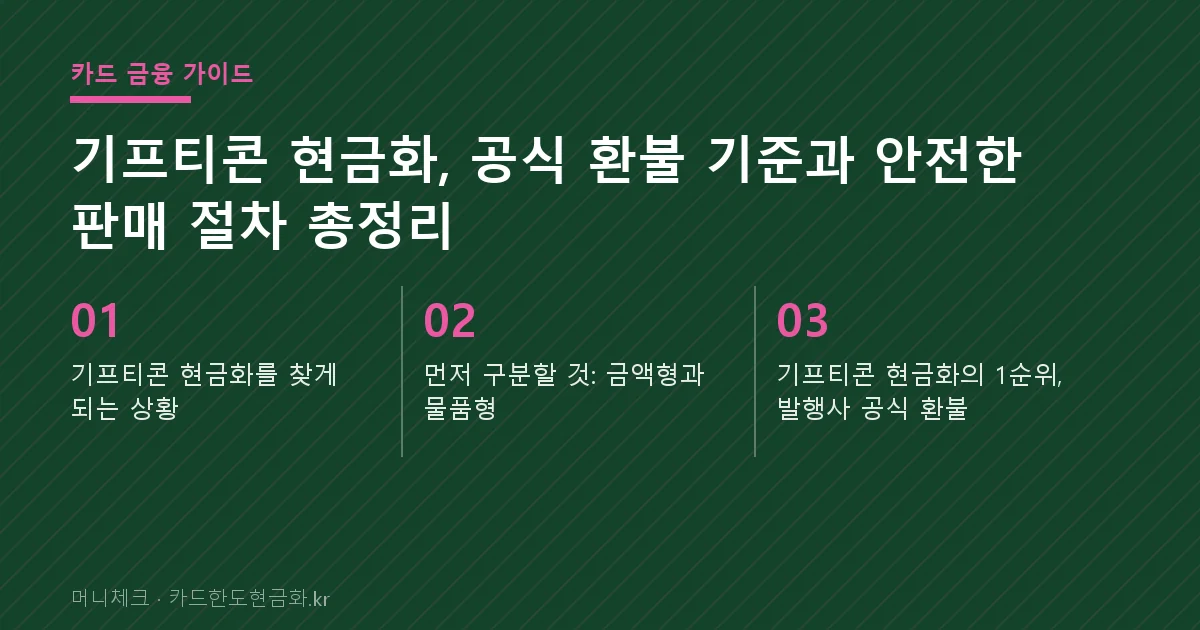 기프티콘 현금화, 공식 환불 기준과 안전한 판매 절차 총정리 핵심 요약