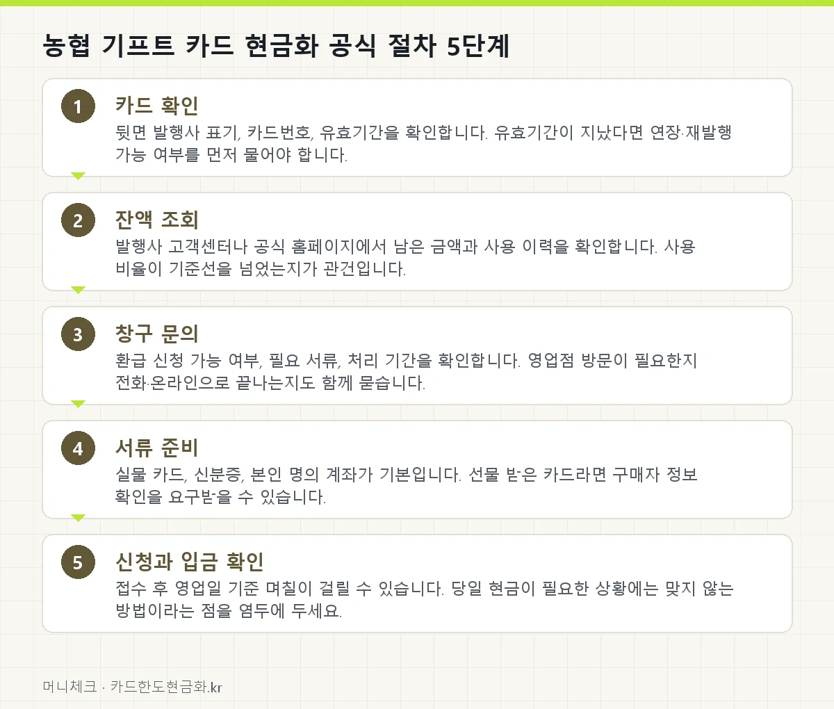 농협 기프트 카드 현금화 공식 절차 5단계