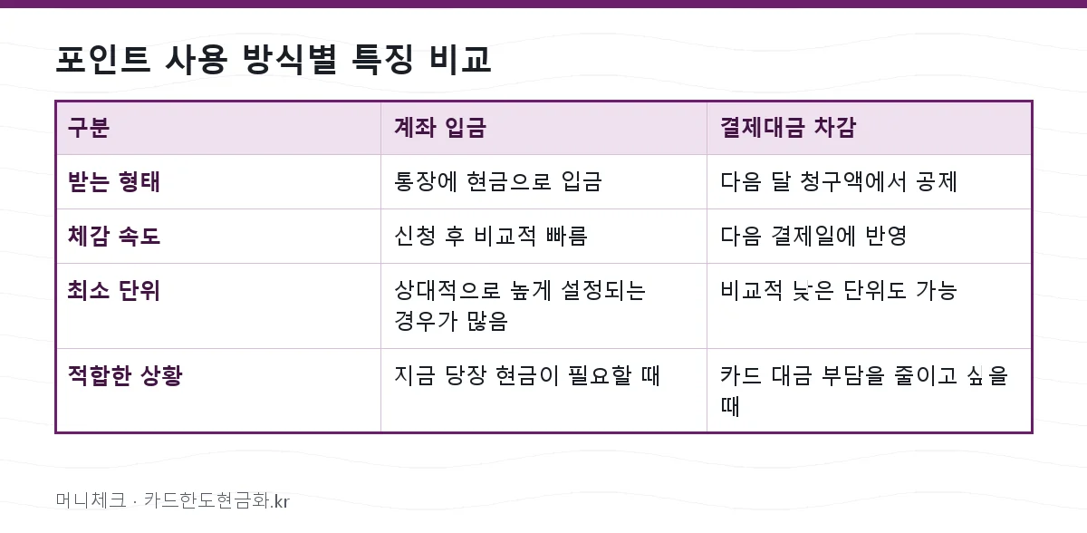 포인트 사용 방식별 특징 비교