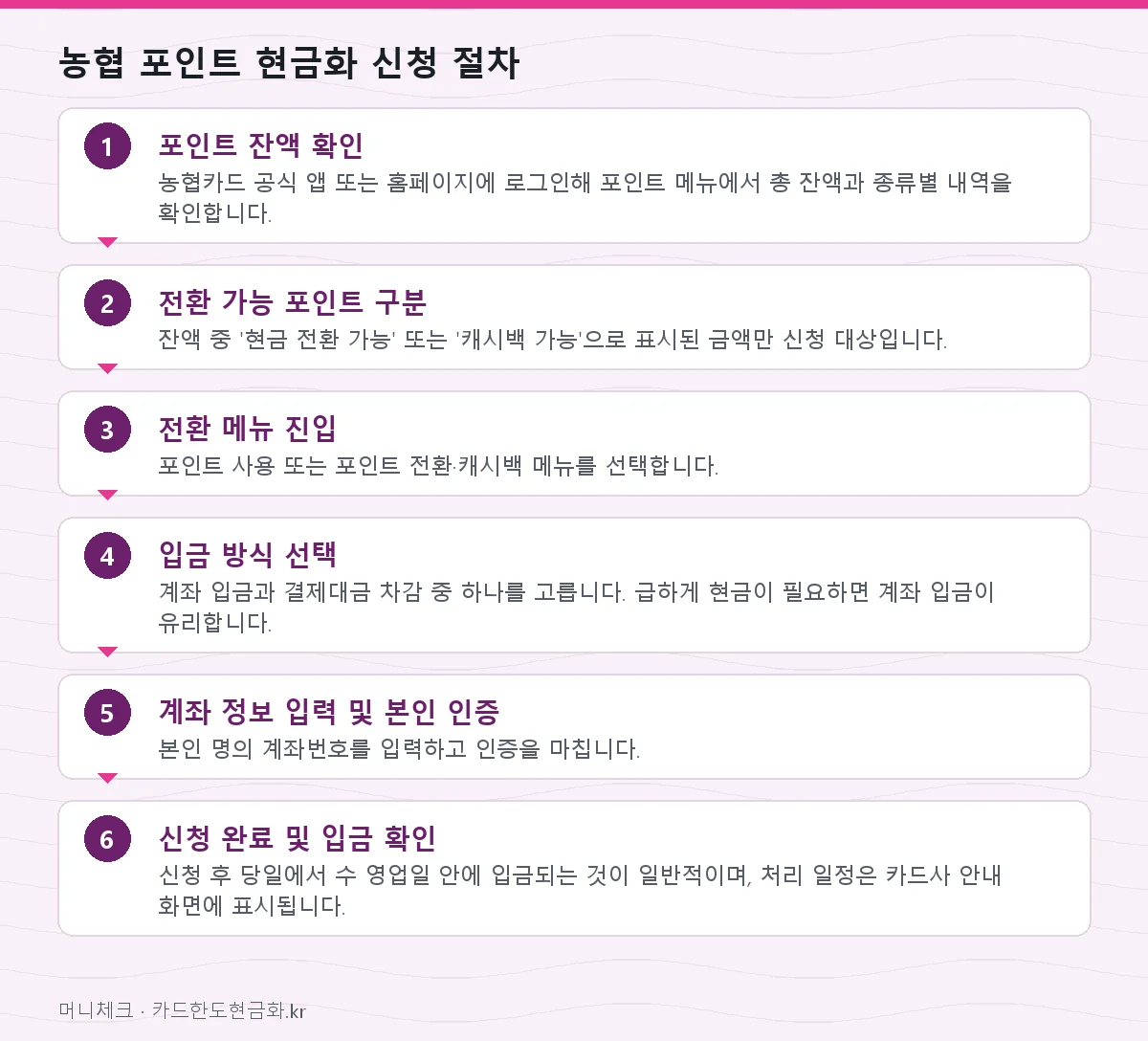 농협 포인트 현금화 신청 절차