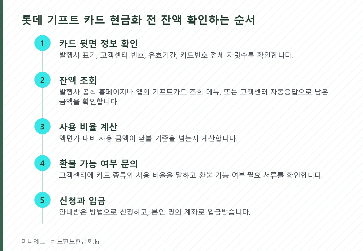롯데 기프트 카드 현금화 전 잔액 확인하는 순서