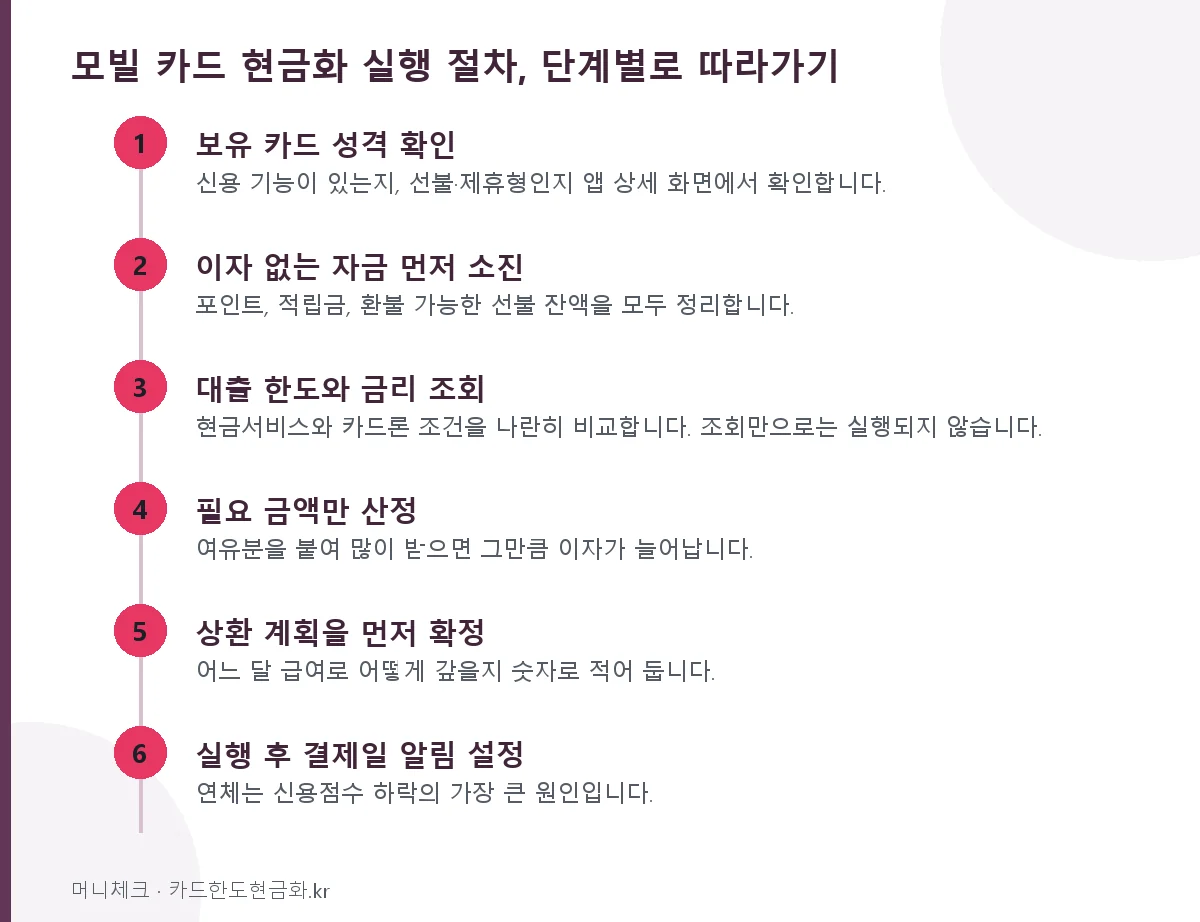 모빌 카드 현금화 실행 절차, 단계별로 따라가기