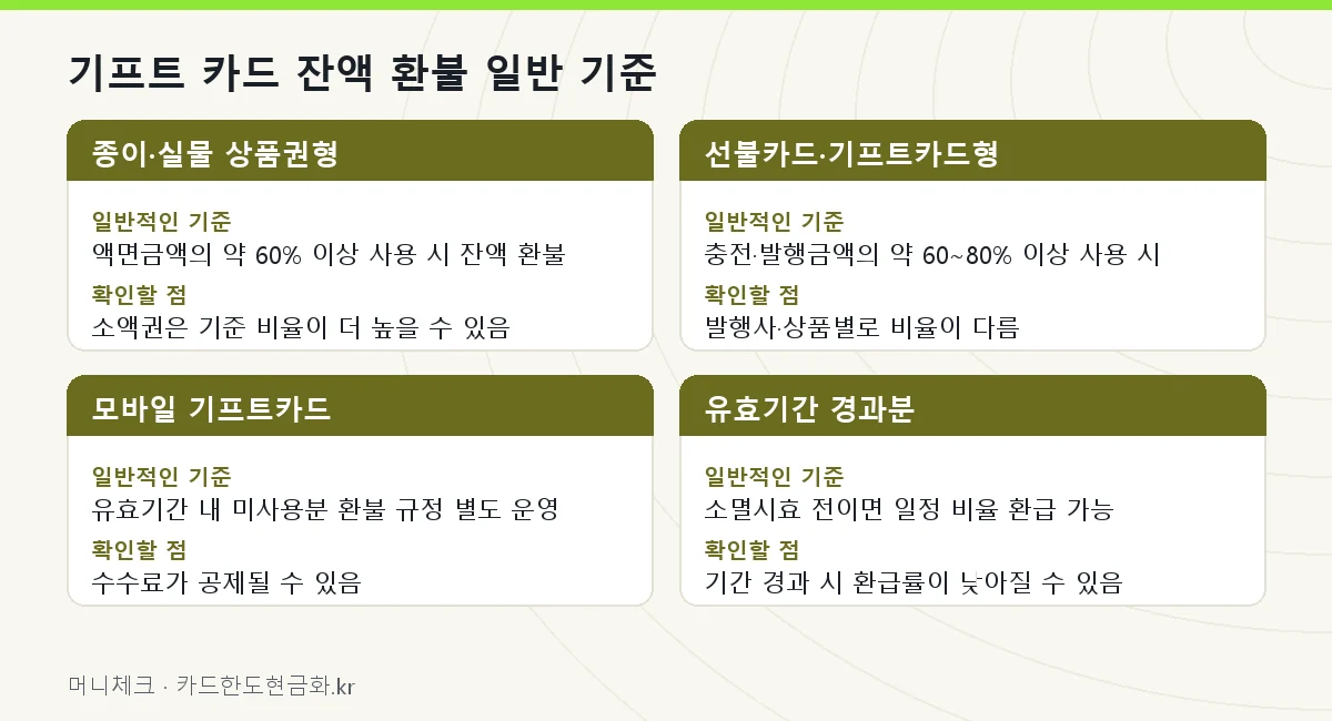 기프트 카드 잔액 환불 일반 기준
