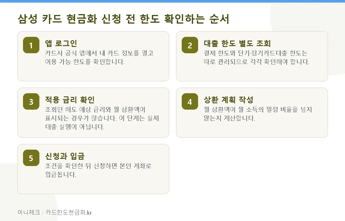 삼성 카드 현금화 신청 전 한도 확인하는 순서