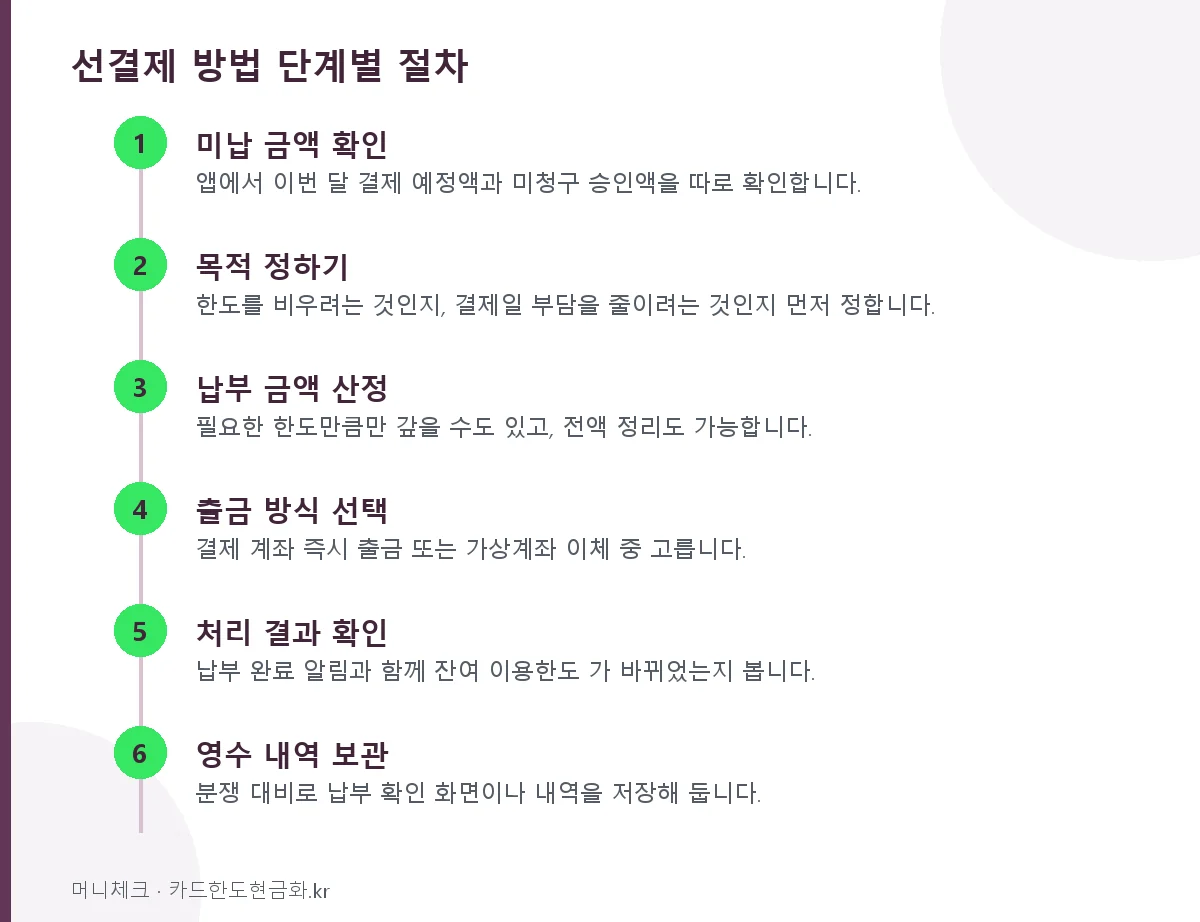 선결제 방법 단계별 절차
