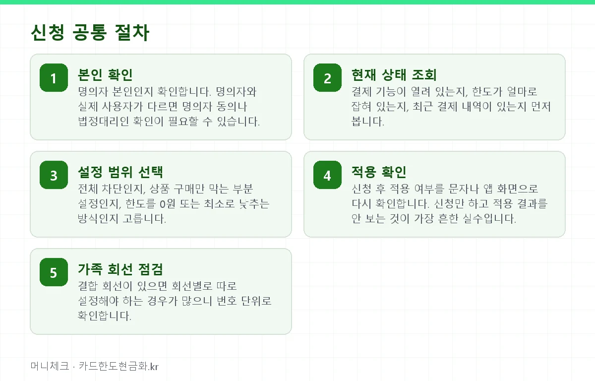 신청 공통 절차