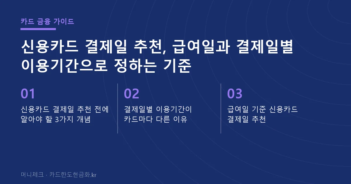 신용카드 결제일 추천, 급여일과 결제일별 이용기간으로 정하는 기준 핵심 요약
