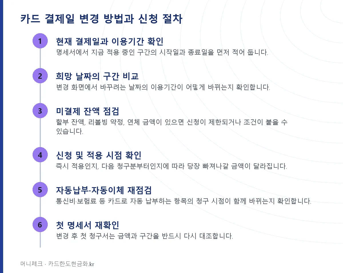 카드 결제일 변경 방법과 신청 절차