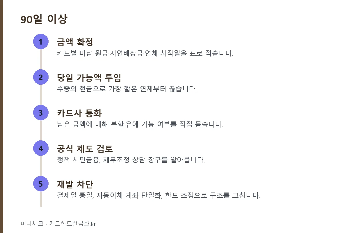 90일 이상