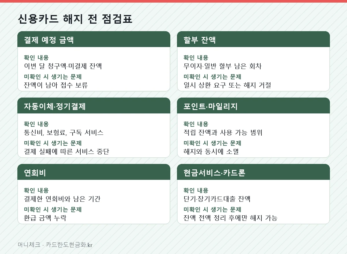 신용카드 해지 전 점검표