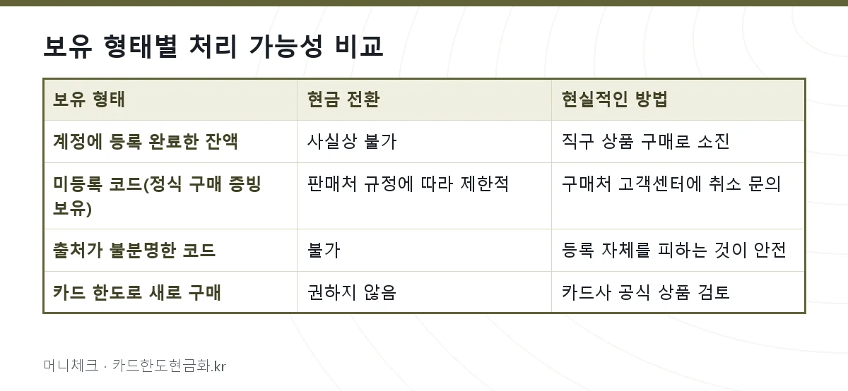 보유 형태별 처리 가능성 비교