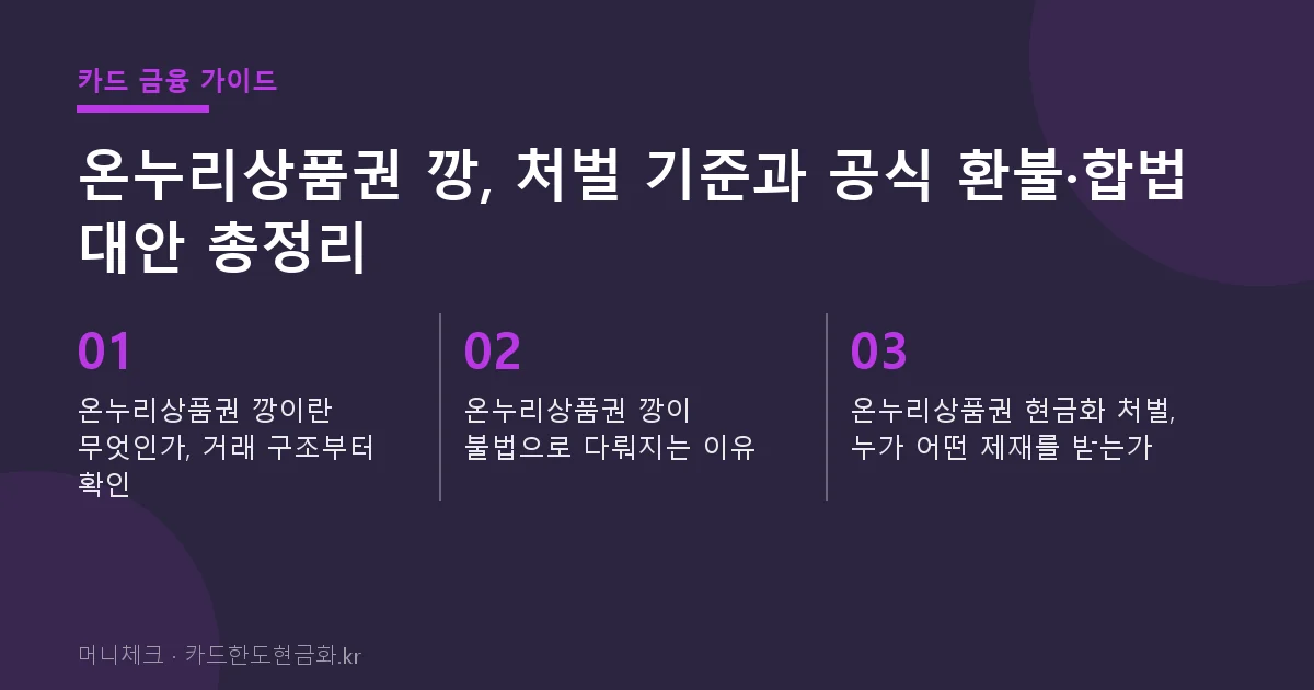 온누리상품권 깡, 처벌 기준과 공식 환불·합법 대안 총정리 핵심 요약