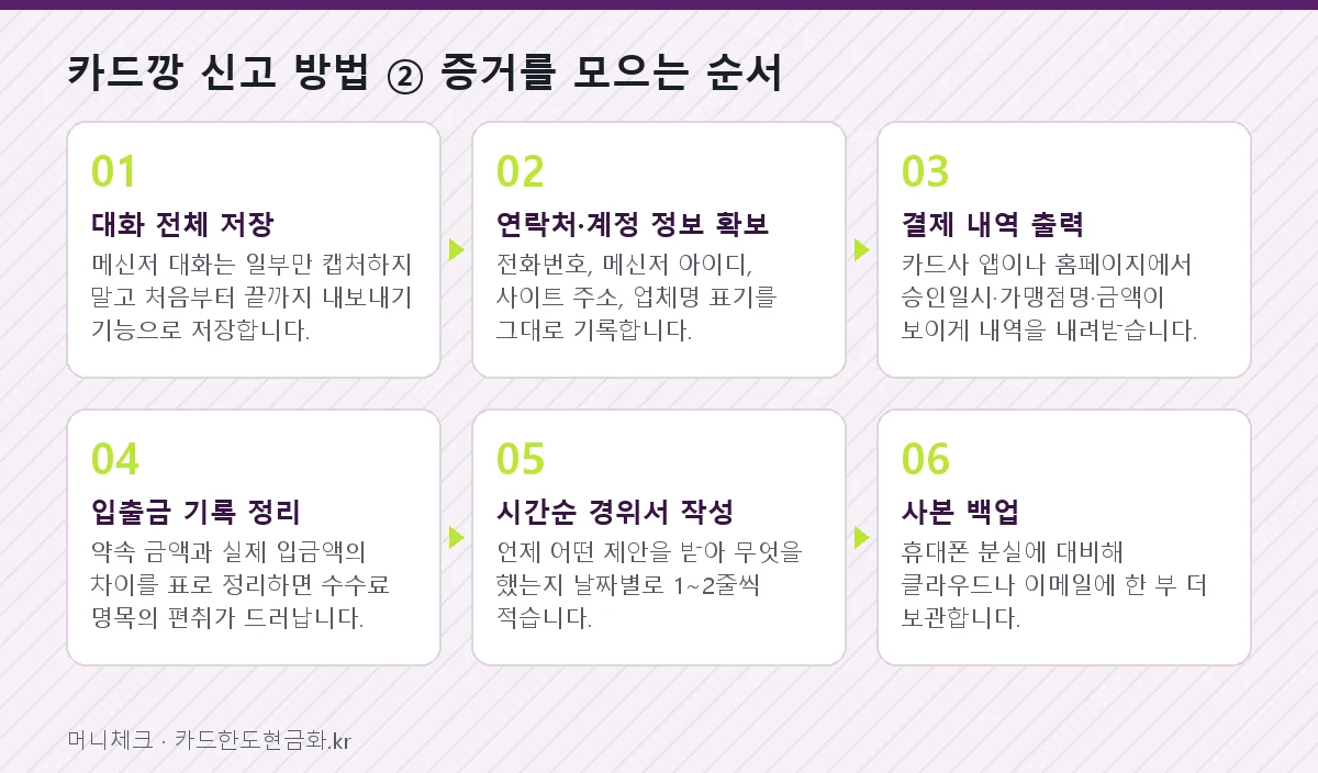 카드깡 신고 방법 ② 증거를 모으는 순서