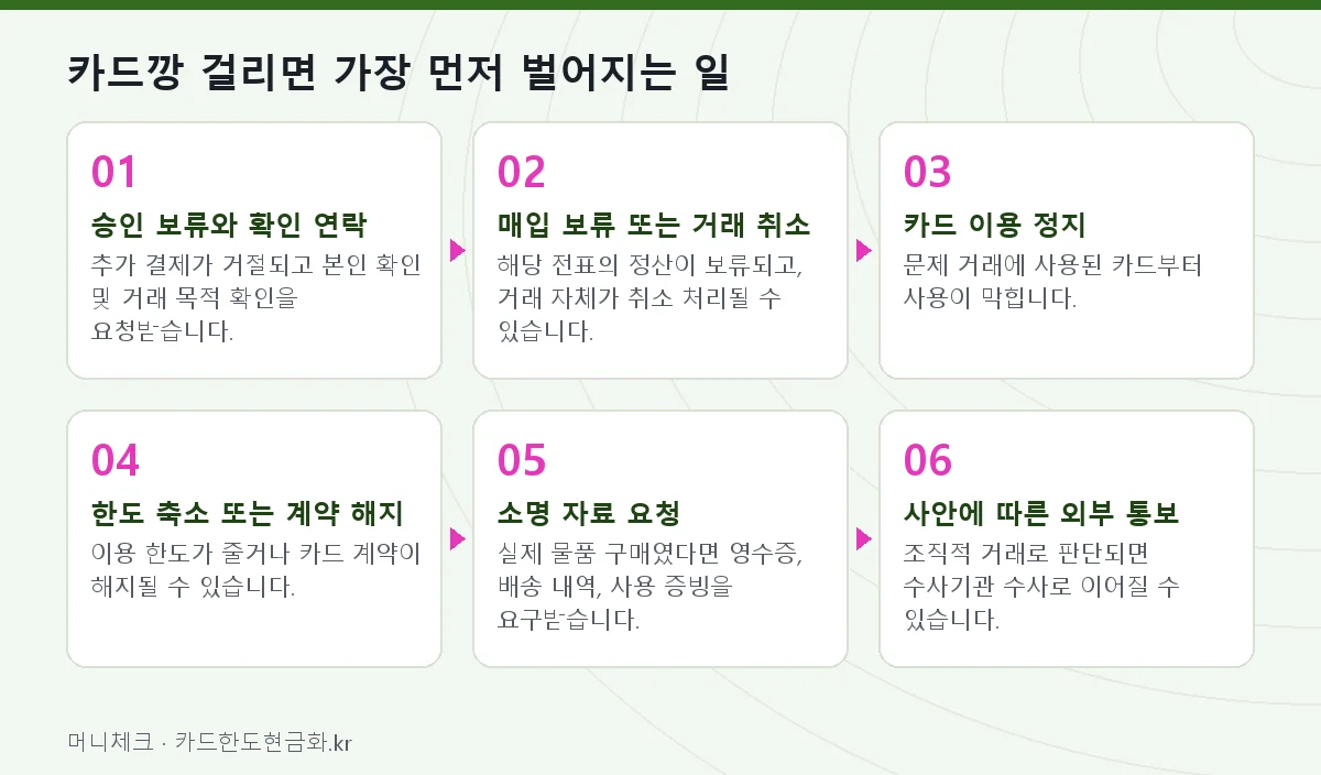 카드깡 걸리면 가장 먼저 벌어지는 일