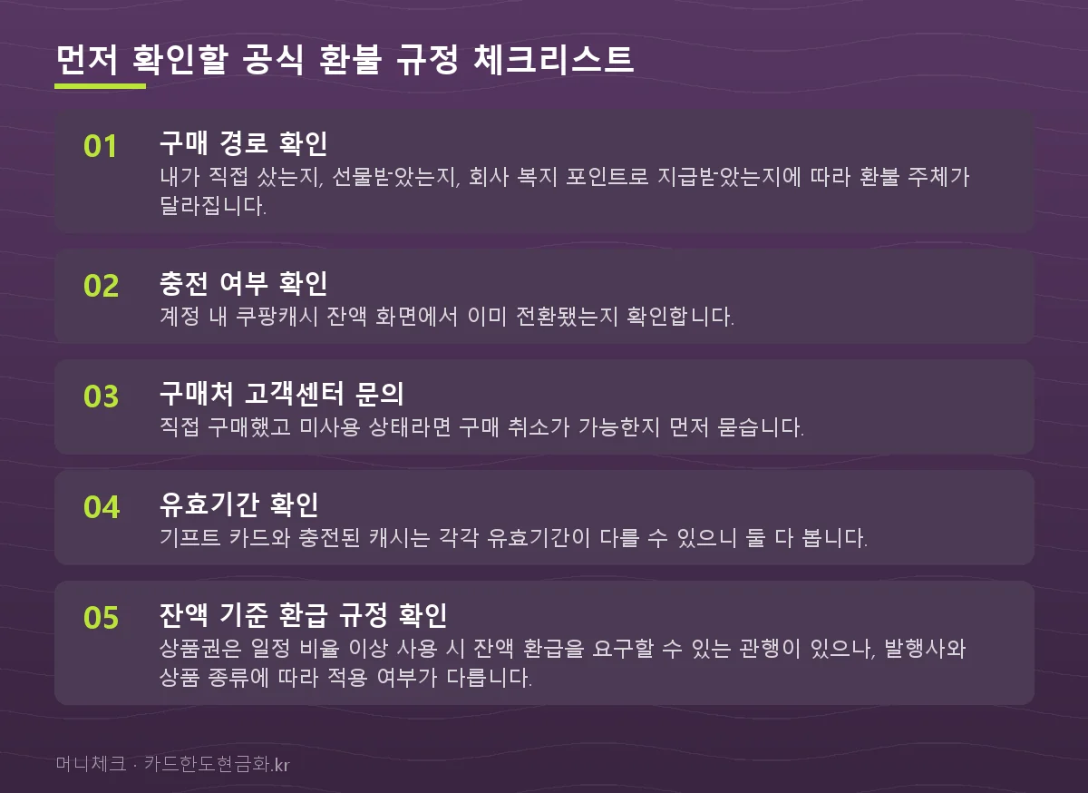 먼저 확인할 공식 환불 규정 체크리스트