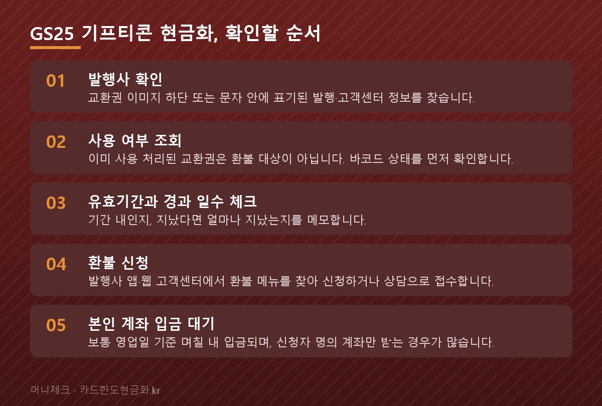 GS25 기프티콘 현금화, 확인할 순서