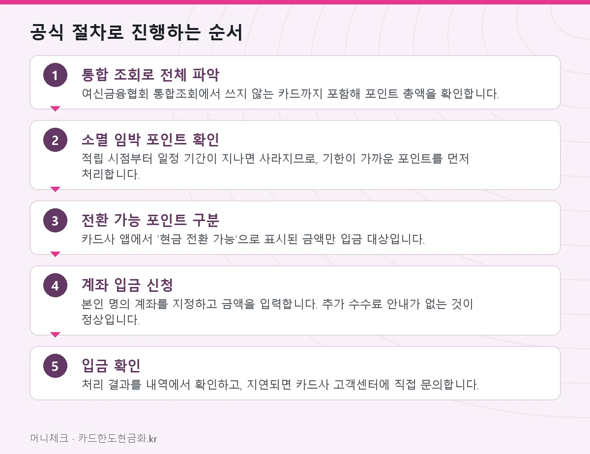 공식 절차로 진행하는 순서