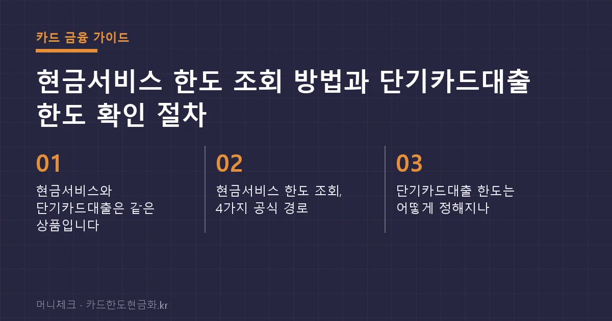현금서비스 한도 조회 방법과 단기카드대출 한도 확인 절차 핵심 요약