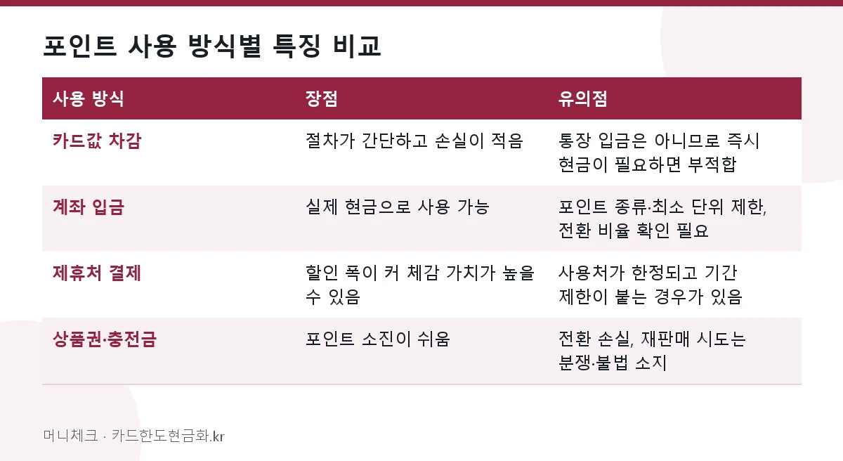 포인트 사용 방식별 특징 비교