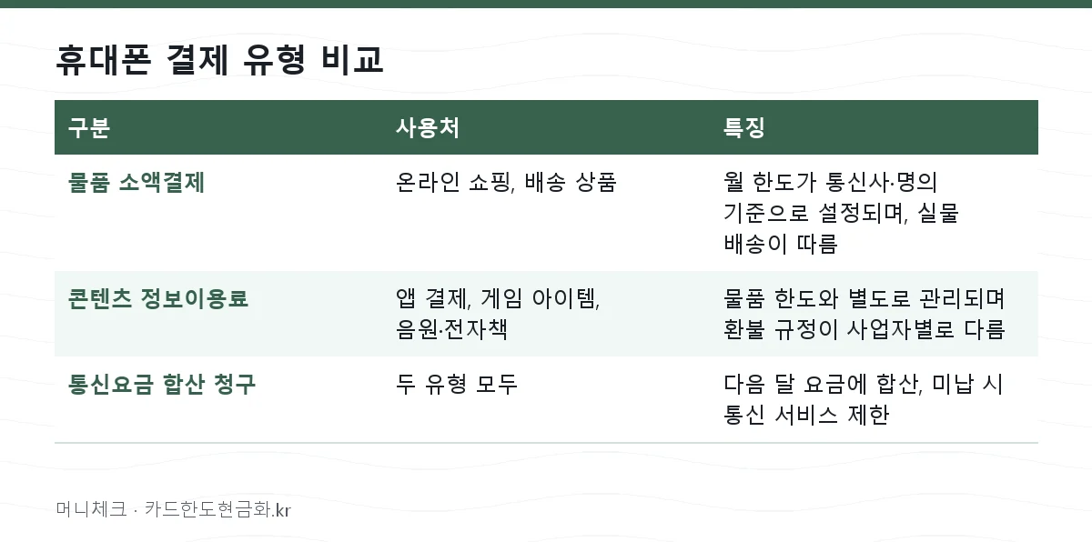 휴대폰 결제 유형 비교
